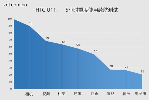 HTC U11+评测：4999难保高端仅存血脉