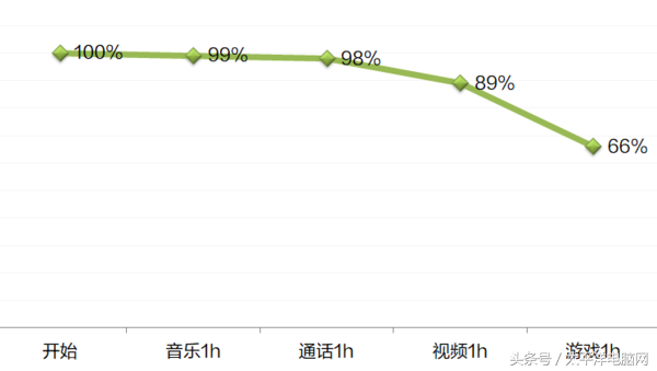 坚果Pro 2评测：妥协不倒退，磨平锐利终见精品