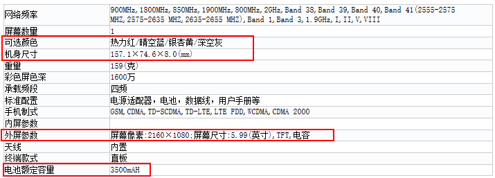 ivvi全屏手机曝出，系统配置很流行