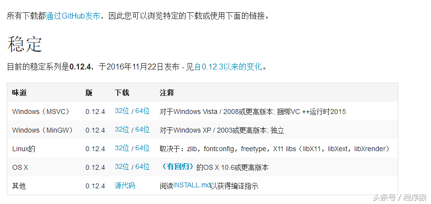 不得不懂的HTML转PDF神器，支持.NET,C ,php,java等