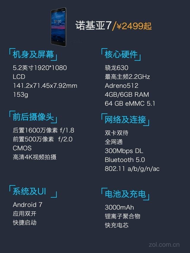 诺基亚7评测：蔡司宝刀未老 单摄尚能饭否