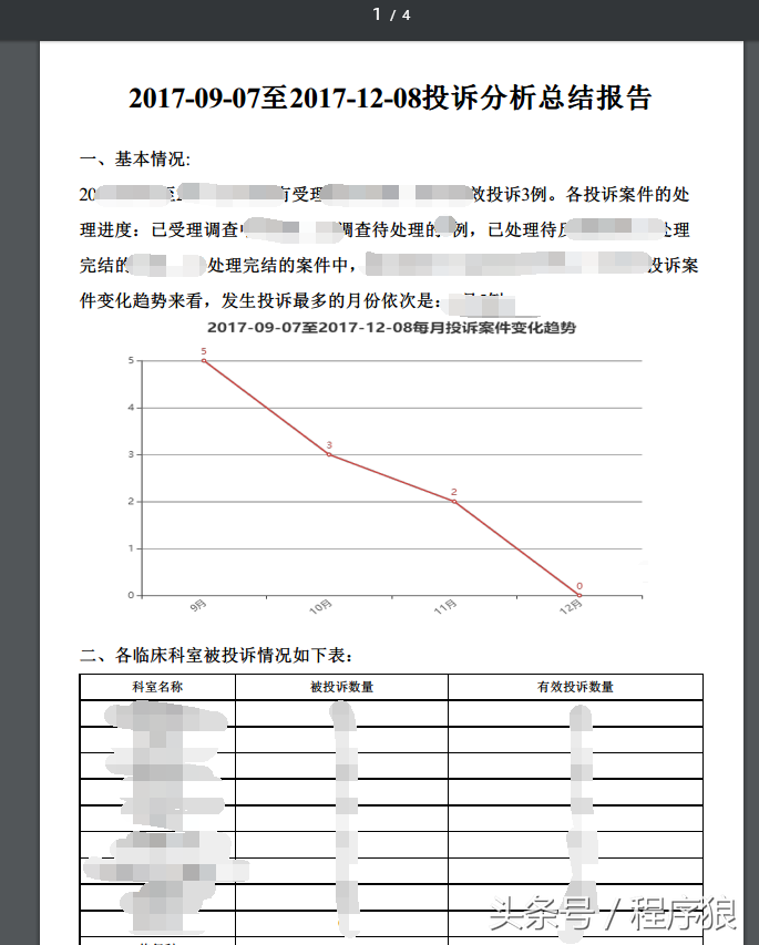 不得不懂的HTML转PDF神器，支持.NET,C ,php,java等
