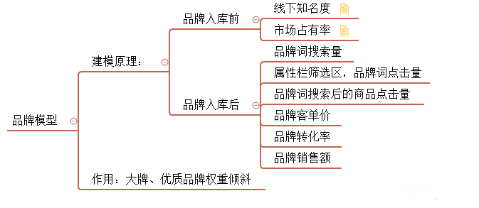 京东最新搜索规则深度解析