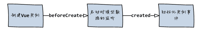 前端框架 Vue.js 2 入门学习加深理解的内容参考