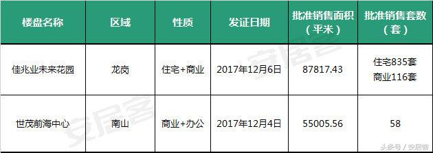 深圳各区最新房价出炉：最低接近4万，罗湖均价涨的最快