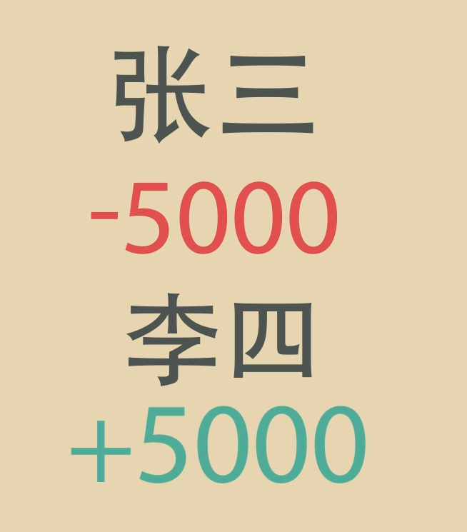 一個(ge) 故事看懂貨幣發展史與(yu) 比特幣的原理（文字版）