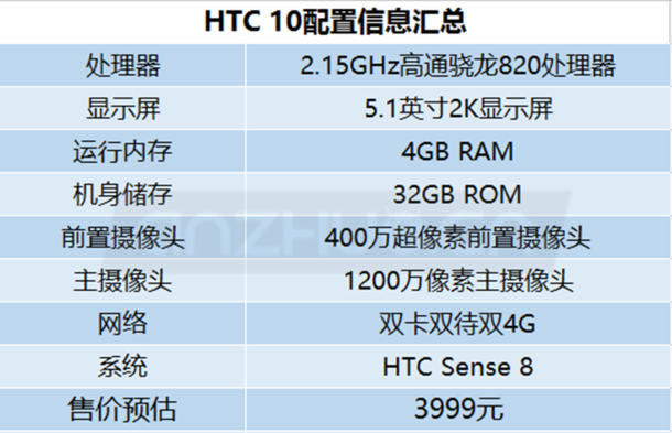 HTC覺醒手游大作：本年度旗舰机HTC 10信息内容归纳