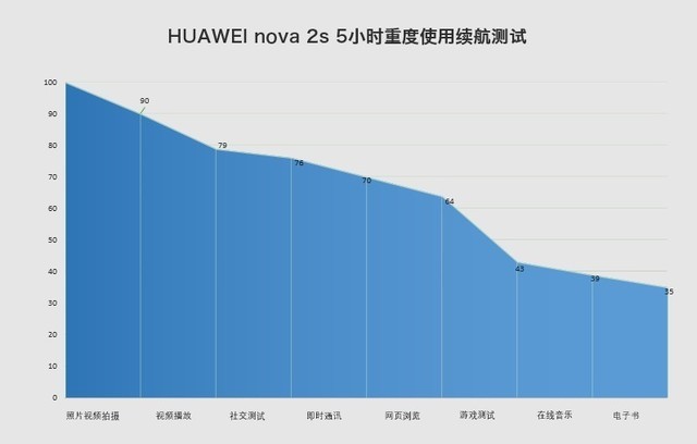 全面屏竟有4镜头 HUAWEI nova 2s评测