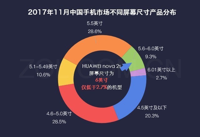 數(shù)說HUAWEI nova 3s：全面屏手機(jī)四攝很良知