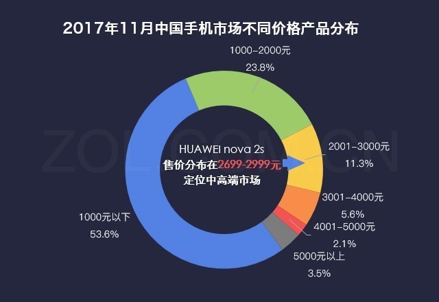 数说HUAWEI nova 2s：全面屏四摄很良心