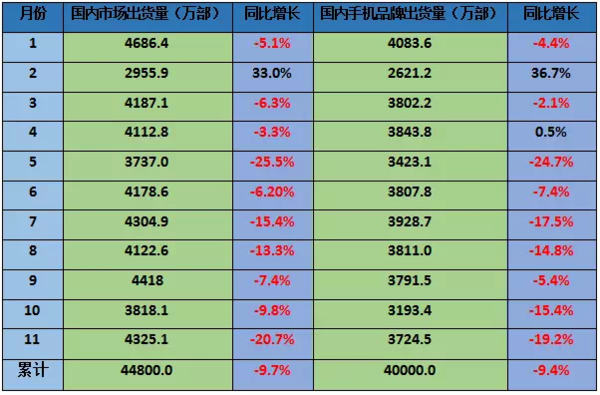 魅族手机面临崩盘？ 数据信息讲解对你说一个实情