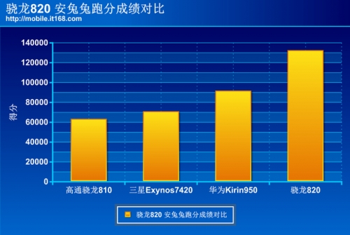 极致体验与智能共存 三星S7 edge评测