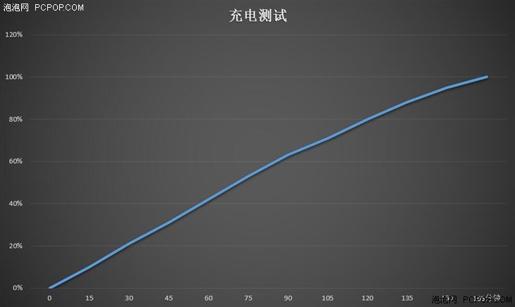 大电池长续航力作 华硕 飞马5000评测