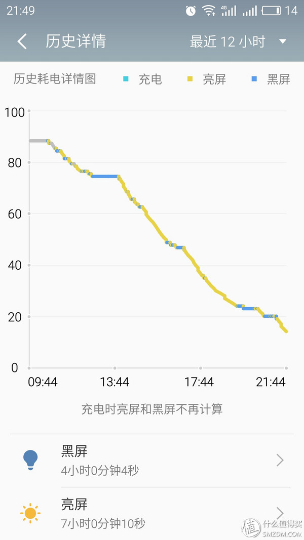 有颜值的续航神器-----MEIZU 魅族 魅蓝note3 智能手机 使用体验