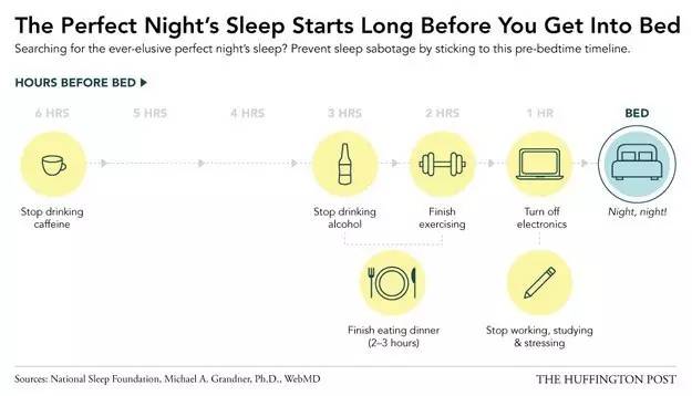 每晚都要睡觉 你们真的能保证自己睡对了吗