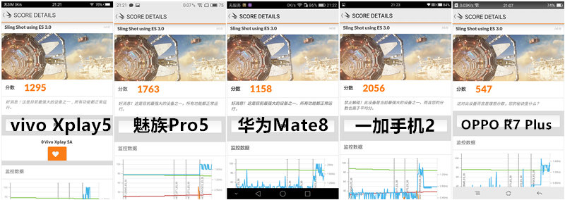 中端灭旗舰？五大新老旗舰性能对比横评