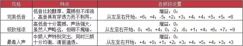 「好文回顾」5 款顶级 Android 离线音乐播放器，哪款最适合你？