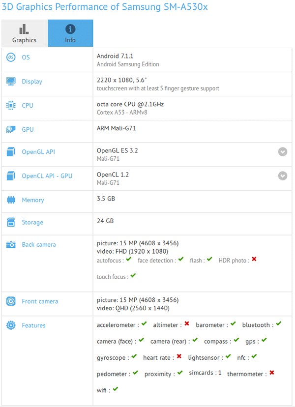 三星A5亮相GFXBench 4gB运行内存/自己CPU