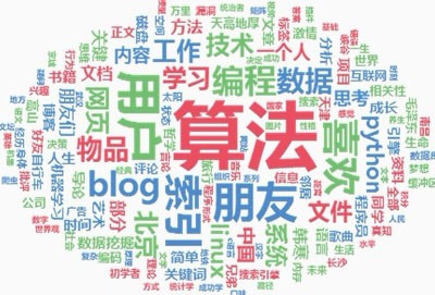 搜索算法怎么算搜索算法的特点及分类详解