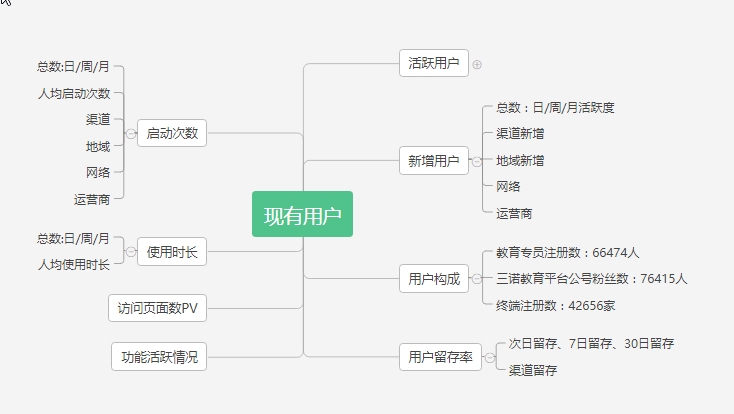 需求分析之——用户故事地图