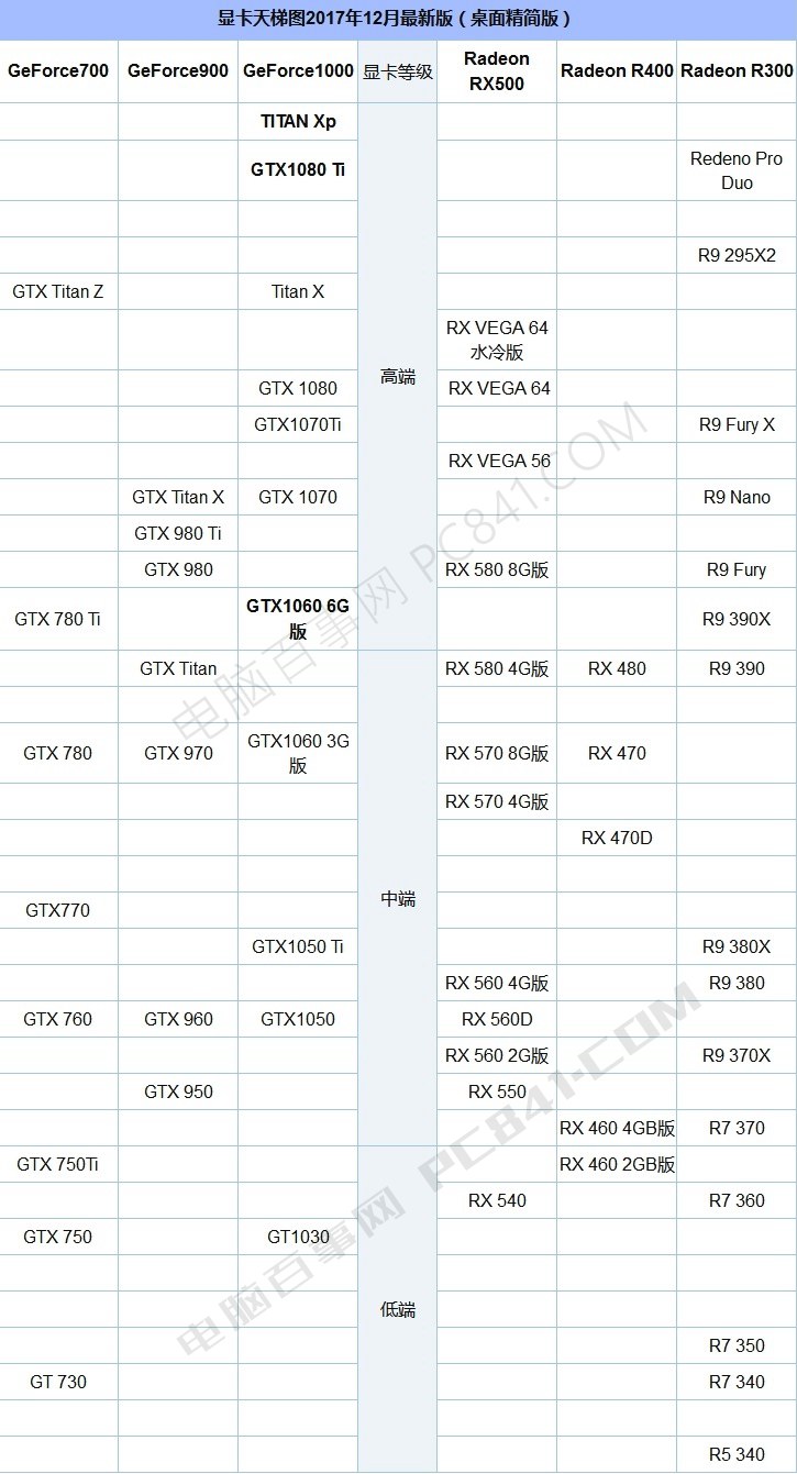 玩绝地求生需要什么显卡？秒懂吃鸡显卡最低要求