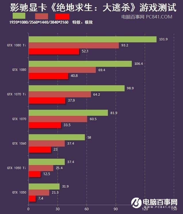 玩绝地求生需要什么显卡？秒懂吃鸡显卡最低要求