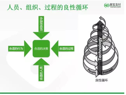 架构师/CTO的内功修炼秘籍：《孙子兵法》与《九阴真经》