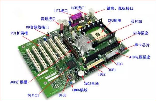 图文并茂弄通电脑各部件的组成