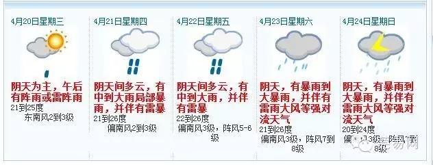 紧急提醒！今天17时左右至20时将有强降雨+雷暴+短时