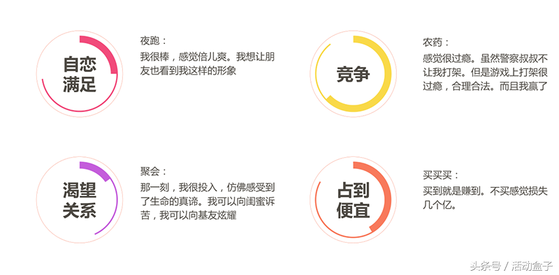 老司机经验分享：活动运营要掌握哪些套路