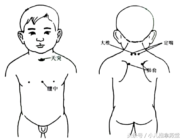 妈妈奶奶学小儿推拿，就看真人动图，30个常用穴位收藏吧！