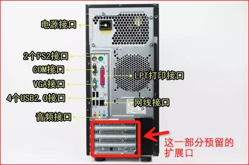图文并茂弄通电脑各部件的组成