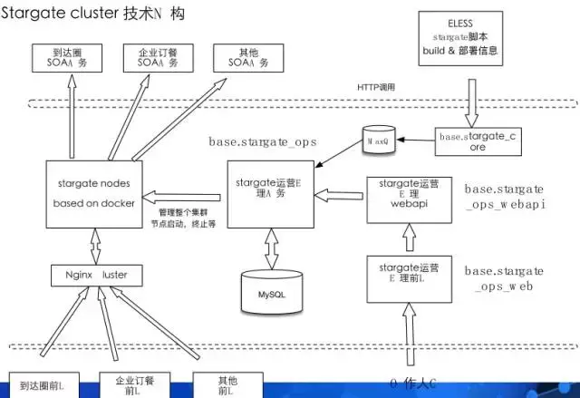 饿了么高稳定、高性能、高可用、高容错API架构实践！