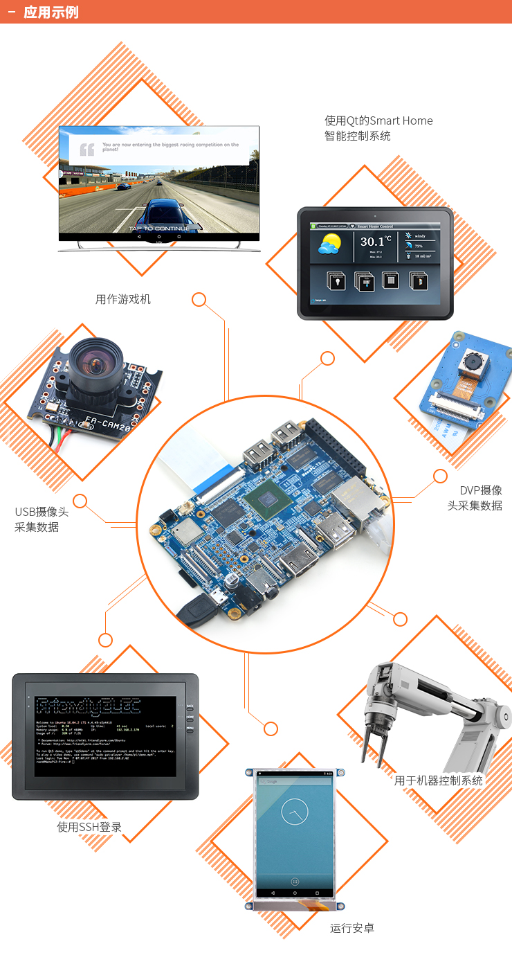 NanoPC-T3，全新升级特小八核卡片电脑！适用双镜头、双屏幕异显！