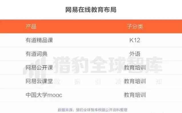 在线教育app排行榜：K12,英语培训，早教最热门