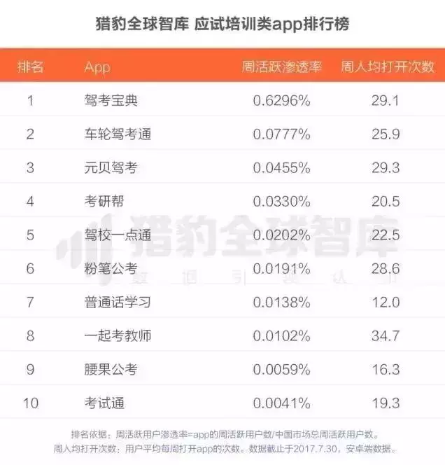 在线教育app排行榜：K12,英语培训，早教最热门