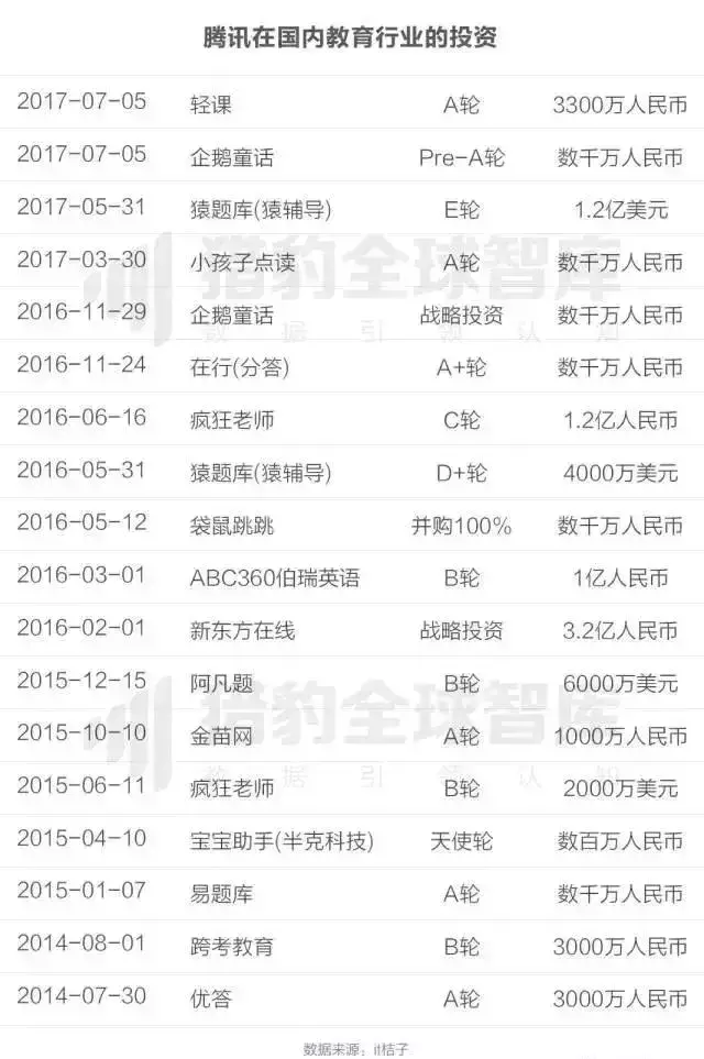 在线教育app排行榜：K12,英语培训，早教最热门