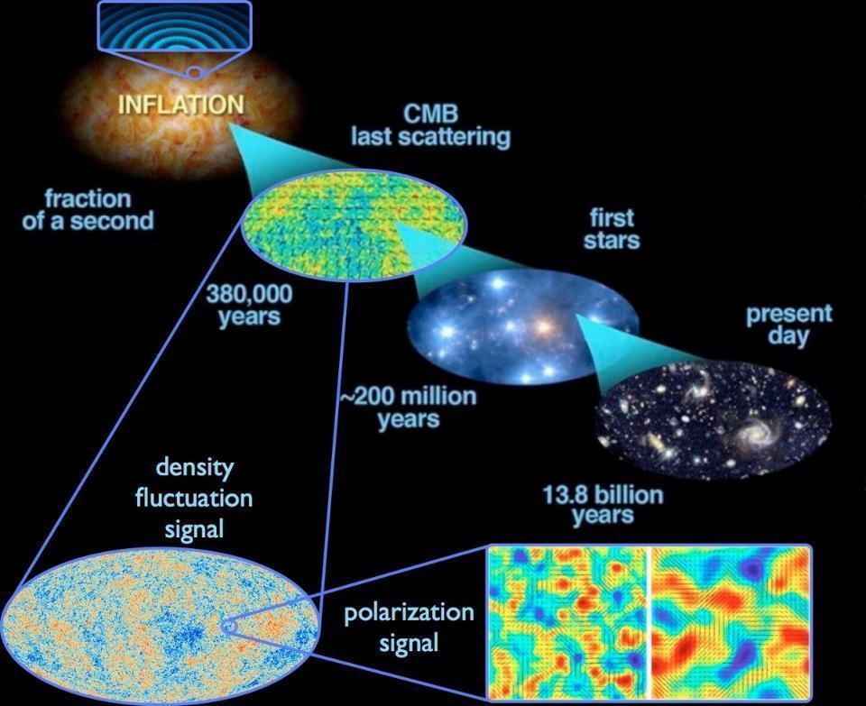 哪个基础科学问题最重要？宇宙膨胀，生命起源，统一理论，暗物质
