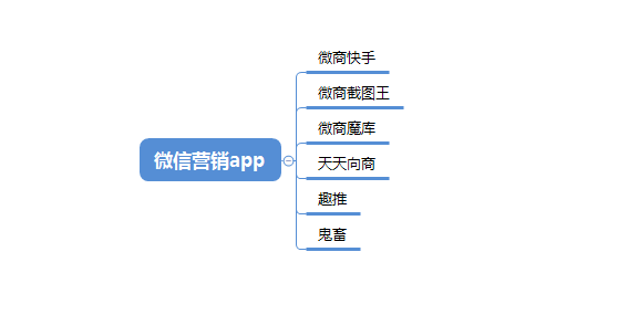 2018年微信营销怎么做，才能引爆客源？