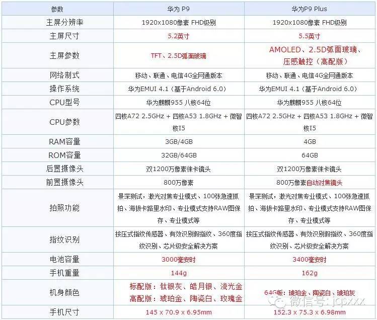 旗舰级·华为公司P9测评手机带上徕卡镜头！