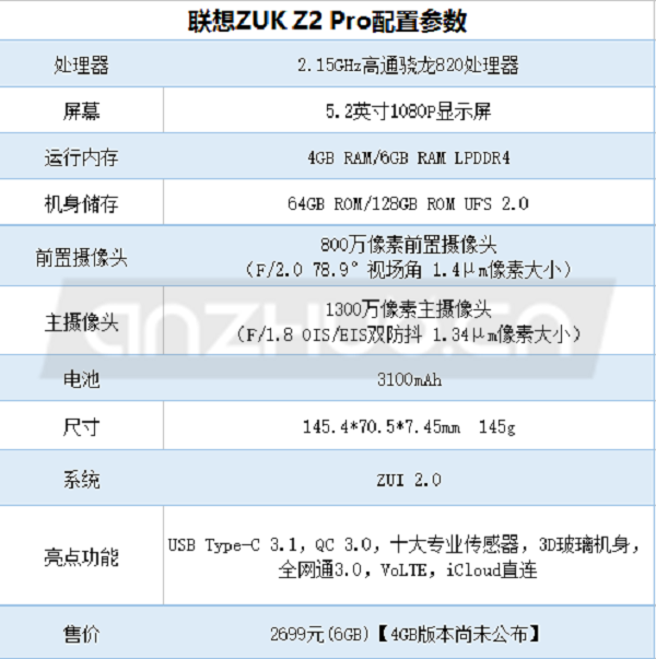 集满九大高科技招唤“神龍”：ZUK Z2 Pro两色悦享板图赏