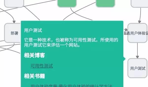 编程大牛的那些练手项目