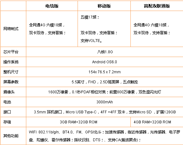 指享睛彩，zte中兴公布全新升级ZTE A910/V7 MAX