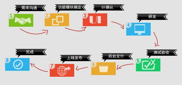 APP开发要多少钱