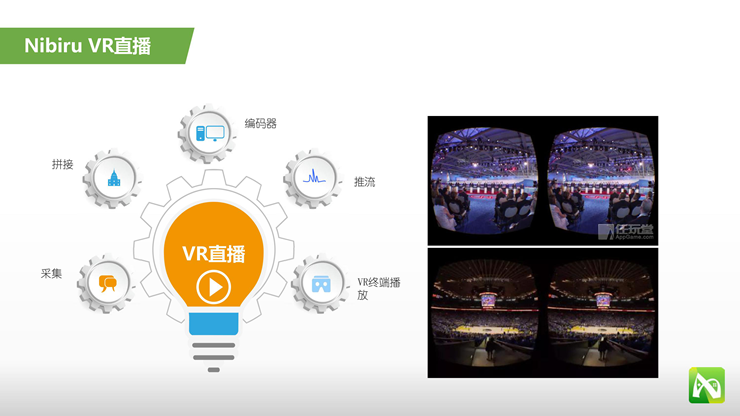 Nibiru刘峰瑞：Nibiru移动VR方案助力合作伙伴