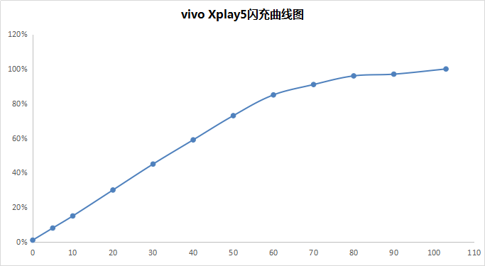 是否真的“快无边界”，vivo Xplay5全面体验评测！