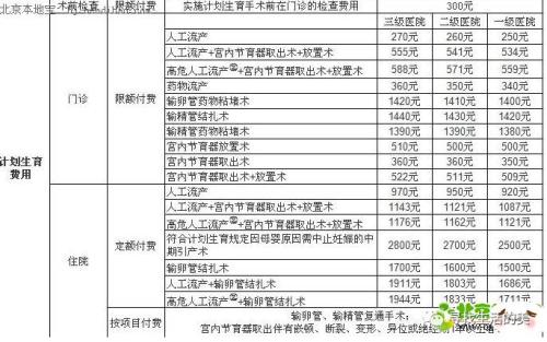 生育保险到底怎么报？能报多少钱？妈妈们看过来 第3张