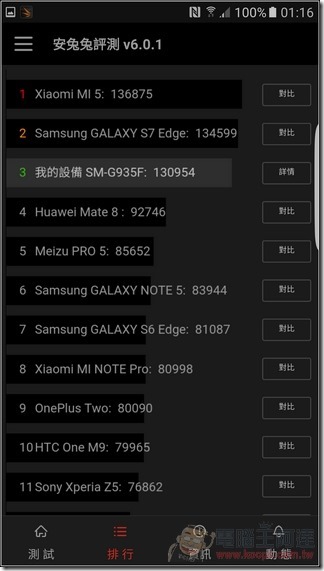 升级后的三星S7 edge，续航、防水、拍照更胜一筹