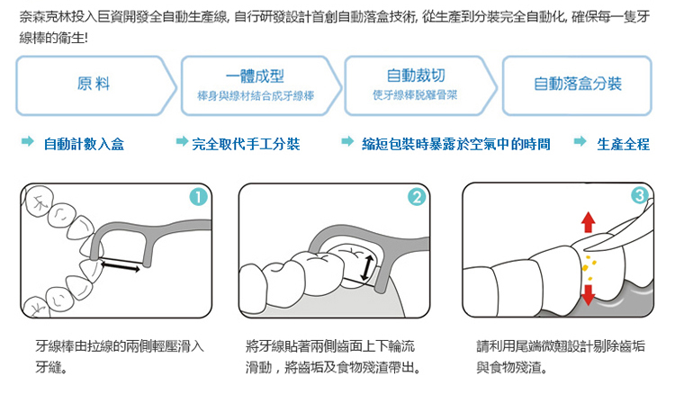 牙医教你用牙线