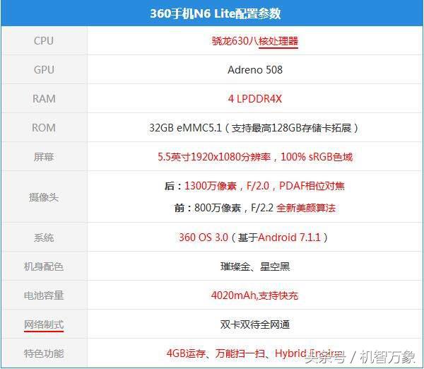 360手机N6 Lite开箱图赏简评 首款骁龙630千元机性能续航是亮点